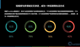 2018短视频,记录时代脉搏，展现青春风采